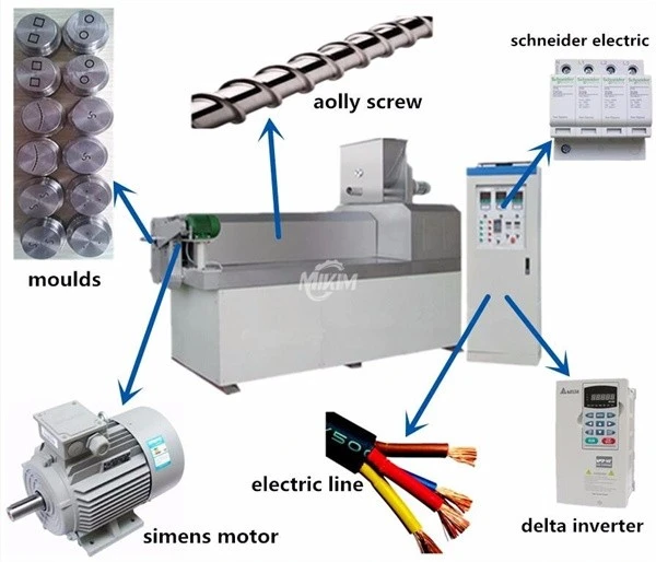 bakery extruder